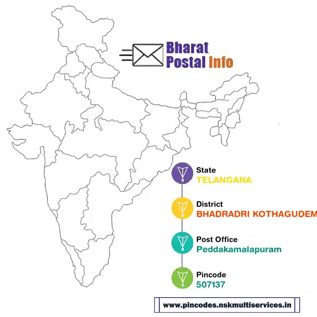 telangana-bhadradri kothagudem-peddakamalapuram-507137